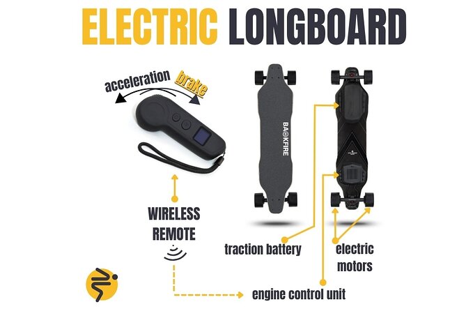 Explore Brașov on Electric Longboards - Learning the Longboard: From Meeting Point to First Roll